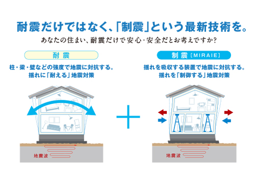 高耐久金物フレーム工法