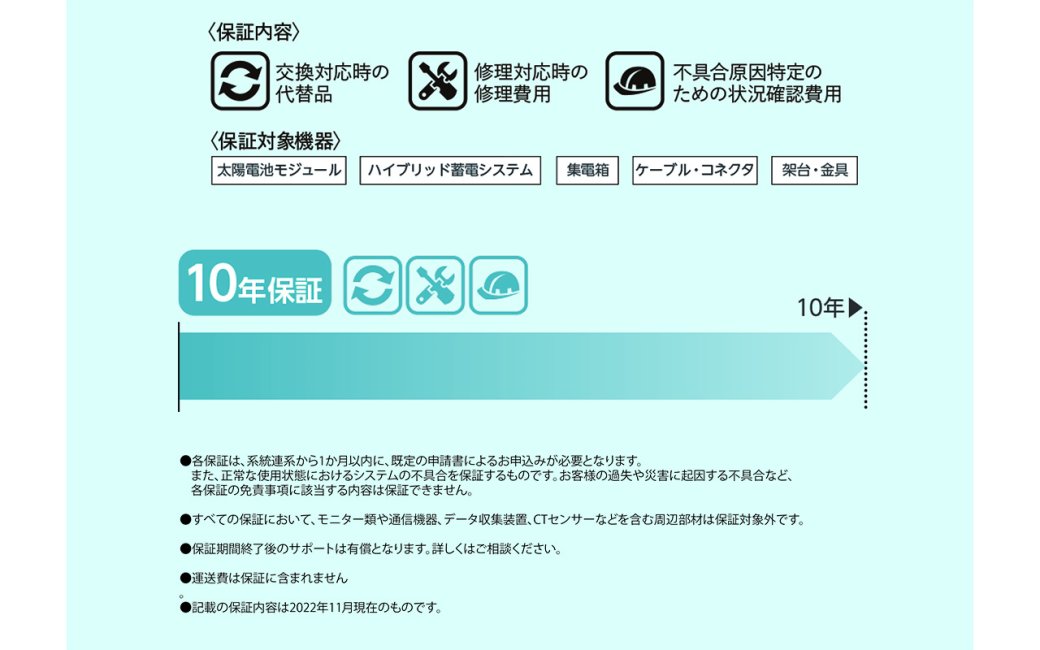 長期間の発電を支える充実の保証